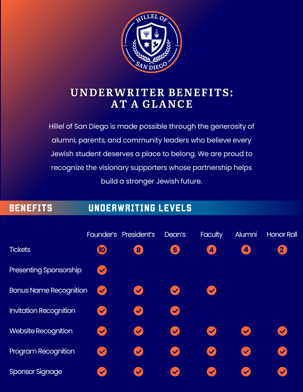 October-2026-Sponsorship-Package-Underwriting