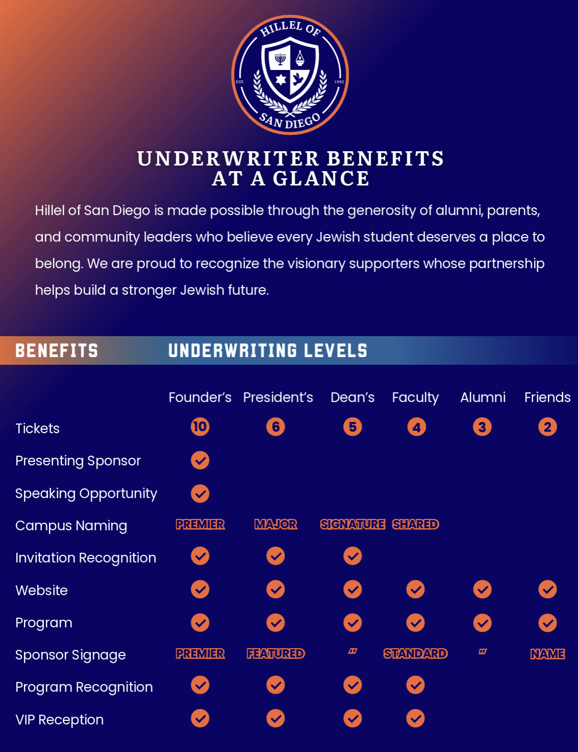 Underwriting